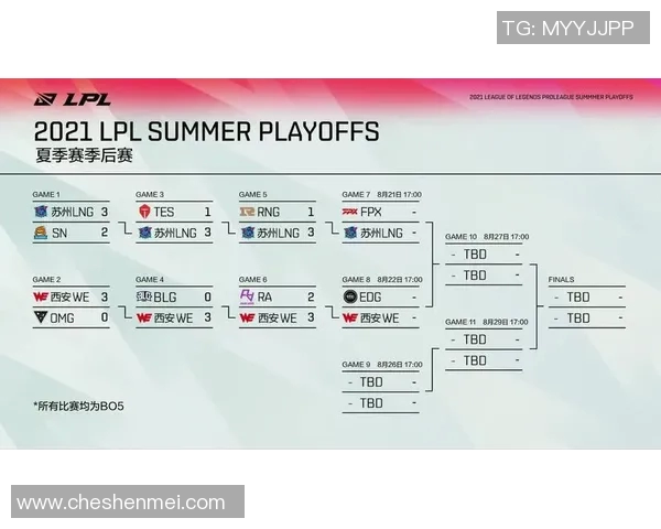 英雄联盟比赛经验排行榜揭晓LNG战队荣登第十位引发热议 英雄联盟比赛经验排行榜揭晓LNG战队荣登第十位引发热议